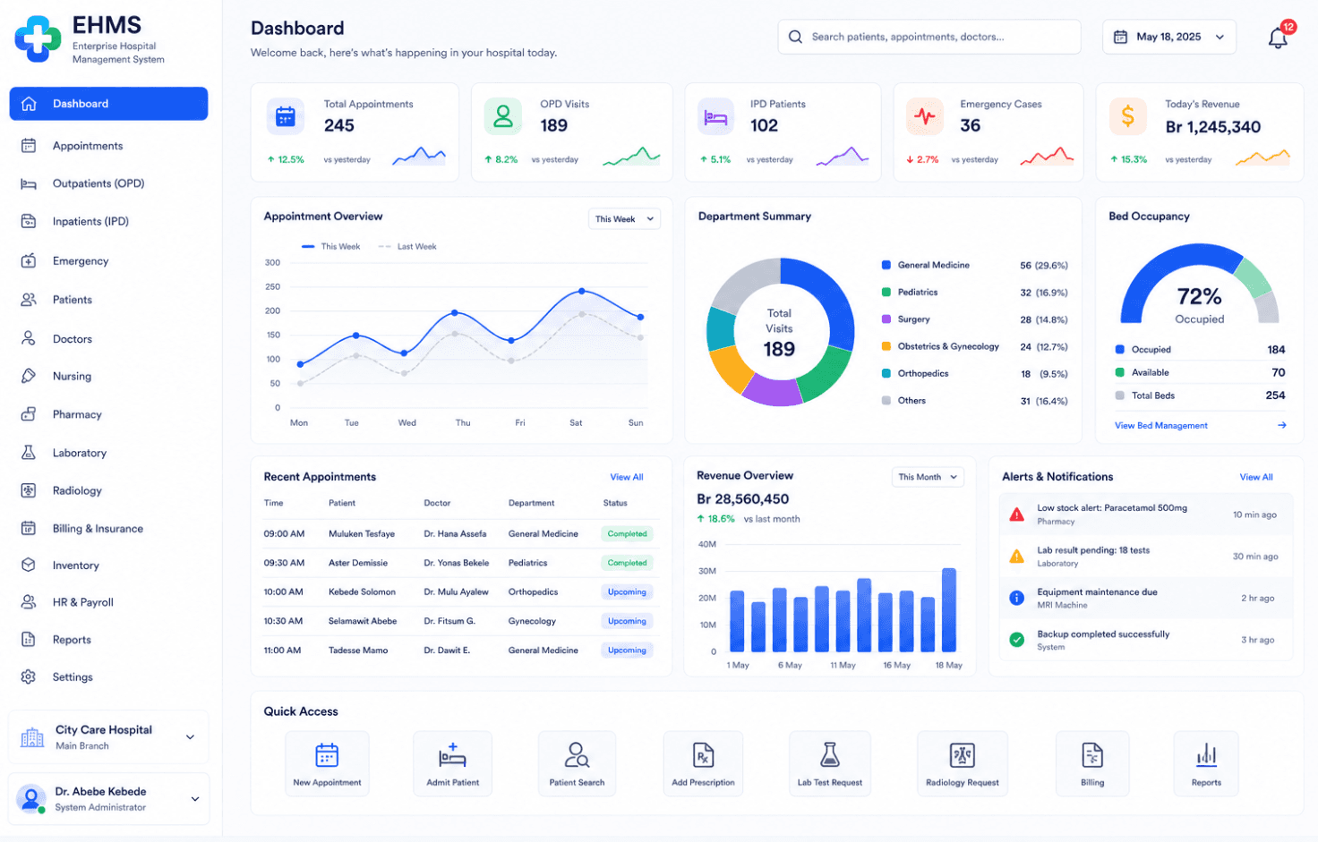 Hospital Management System Dashboard